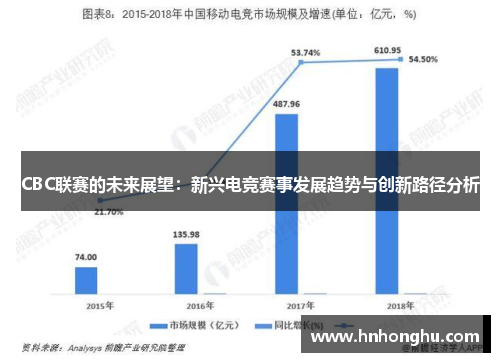 CBC联赛的未来展望：新兴电竞赛事发展趋势与创新路径分析