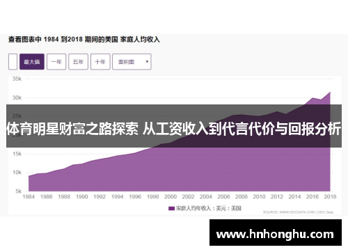 体育明星财富之路探索 从工资收入到代言代价与回报分析