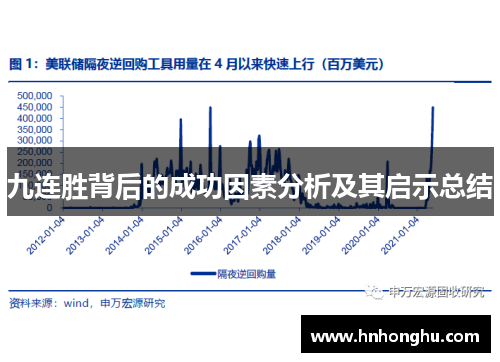 九连胜背后的成功因素分析及其启示总结
