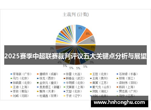 2025赛季中超联赛裁判评议五大关键点分析与展望