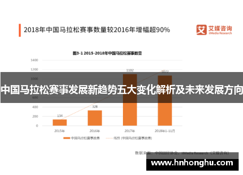 中国马拉松赛事发展新趋势五大变化解析及未来发展方向