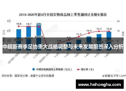 中超新赛季足协重大战略调整与未来发展前景深入分析