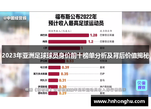 2023年亚洲足球球员身价前十榜单分析及背后价值揭秘