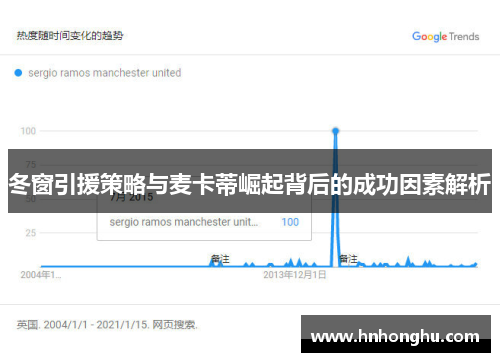 冬窗引援策略与麦卡蒂崛起背后的成功因素解析
