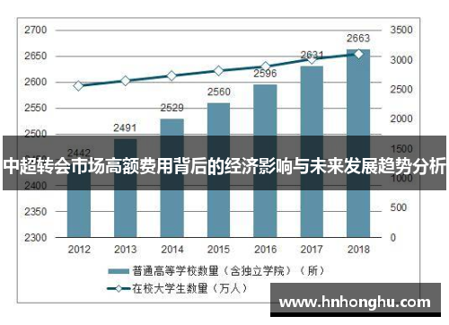 中超转会市场高额费用背后的经济影响与未来发展趋势分析