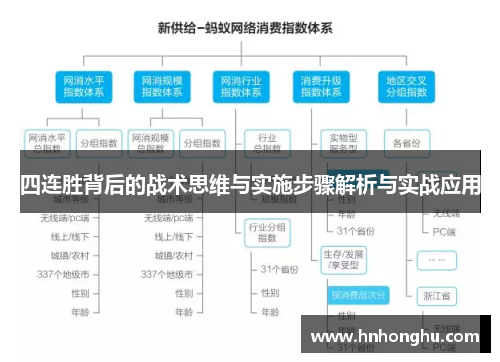 四连胜背后的战术思维与实施步骤解析与实战应用