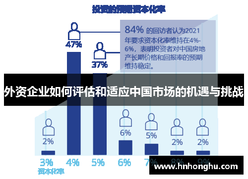 外资企业如何评估和适应中国市场的机遇与挑战