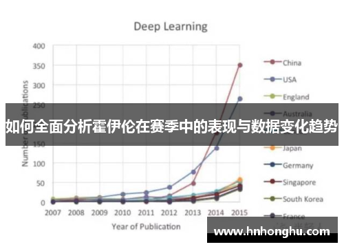 如何全面分析霍伊伦在赛季中的表现与数据变化趋势