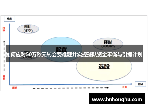 如何应对50万欧元转会费难题并实现球队资金平衡与引援计划 如何应对50万欧元转会费难题并实现球队资金平衡与引援计划